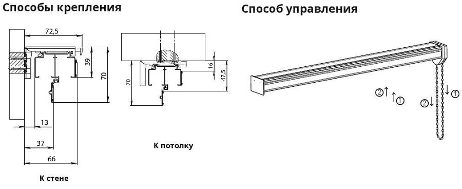 Карниз для римских штор двойной тандем